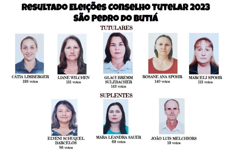Resultado das Eleições para Conselheiro Tutelar
