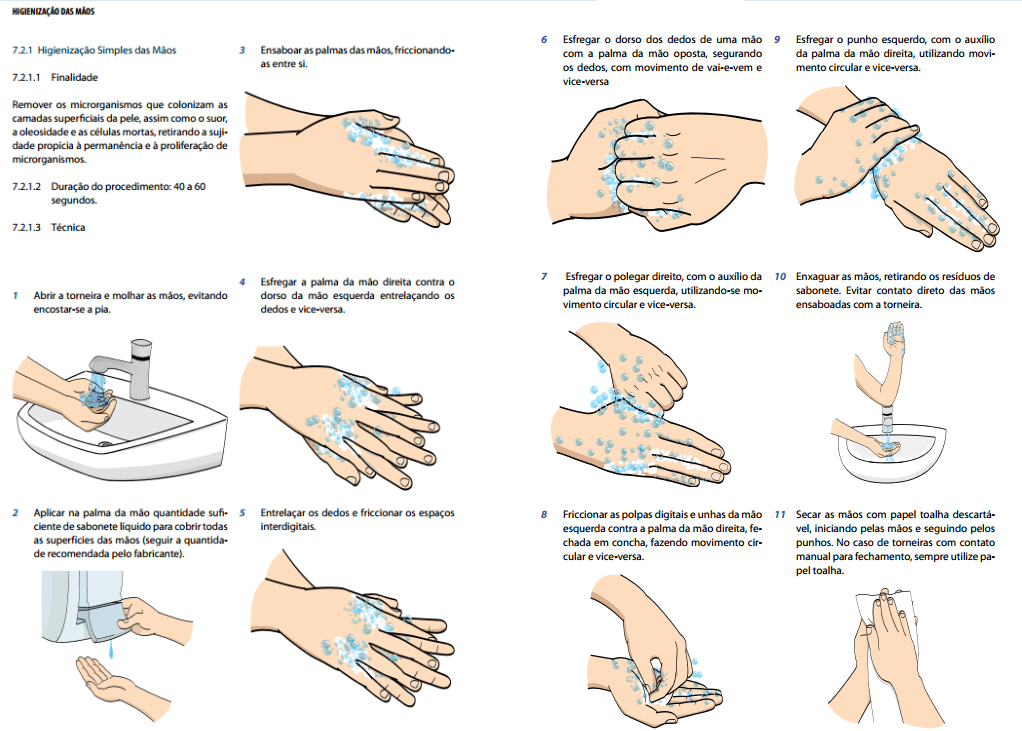 10 DOENÇAS QUE PODEM SER EVITADAS PELO SIMPLES HÁBITO DE LAVAR AS MÃOS