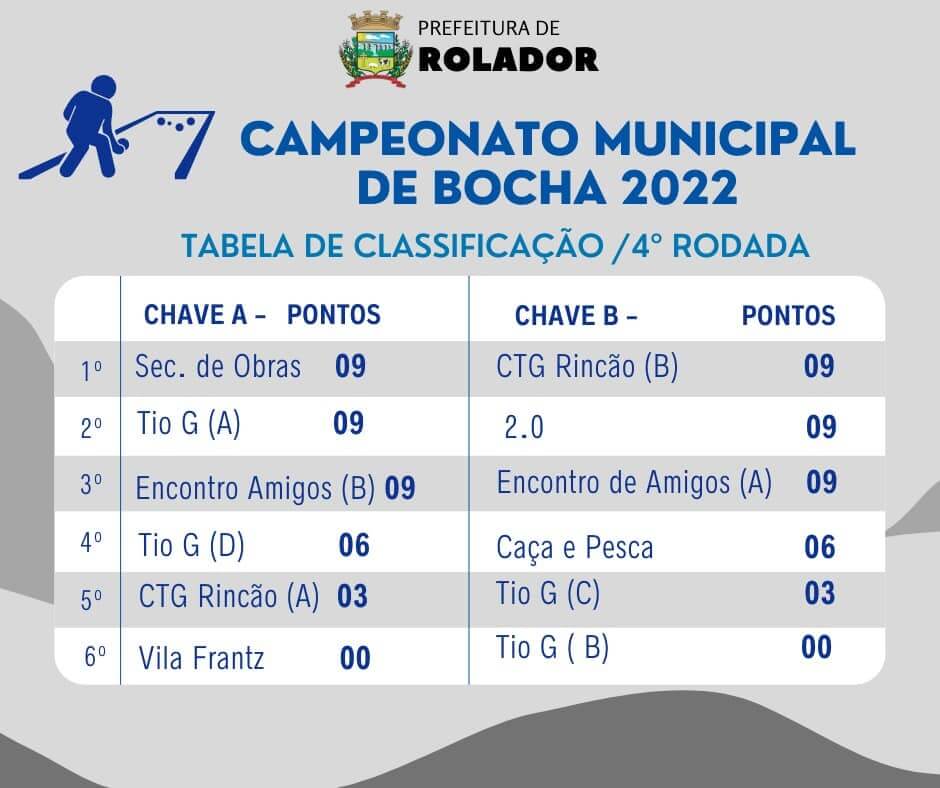 Portão recebe campeonato estadual de bocha adaptada - Região - Jornal VS